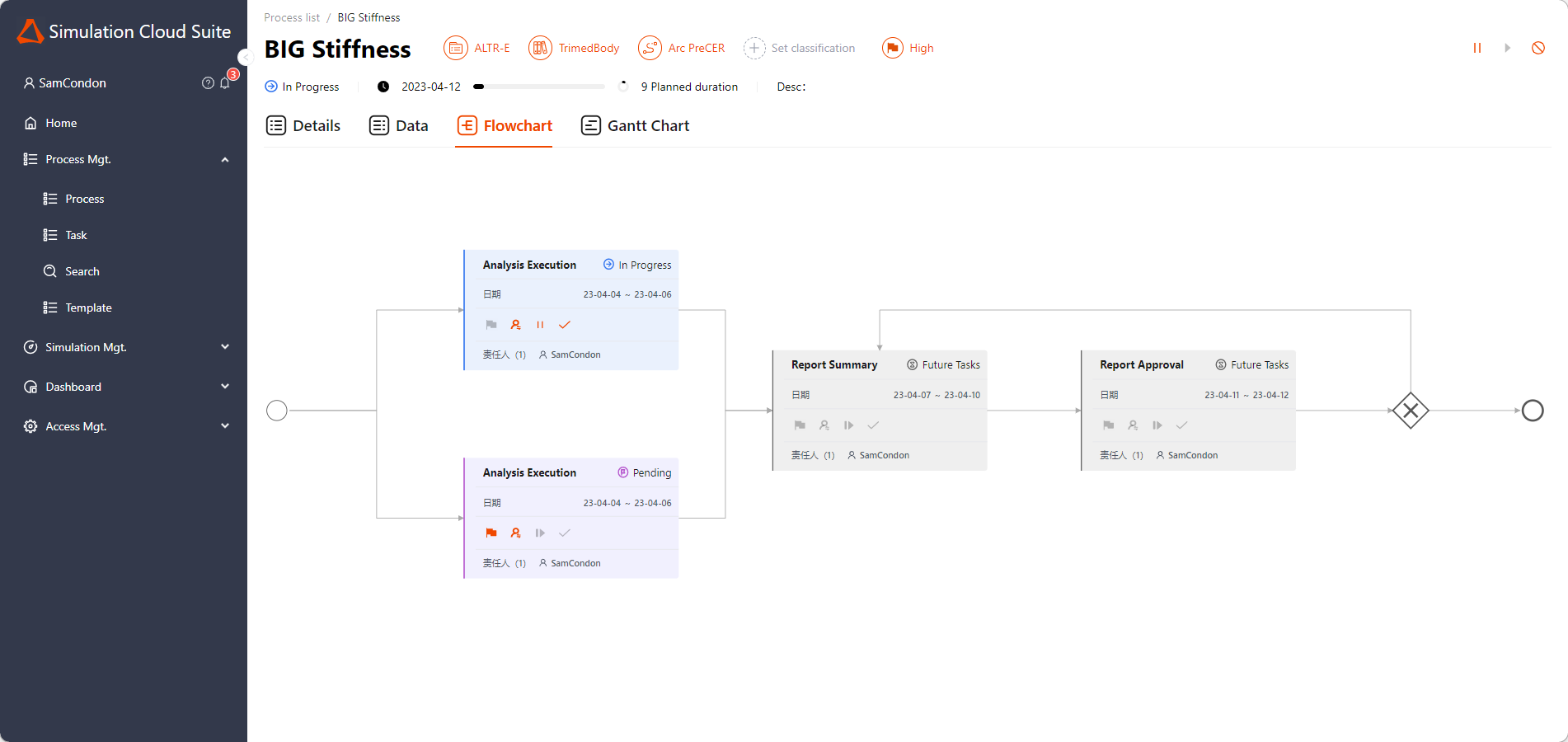 Altair® Simulation Cloud Suite (SCS)