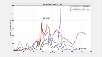 Altair® HyperGraph®