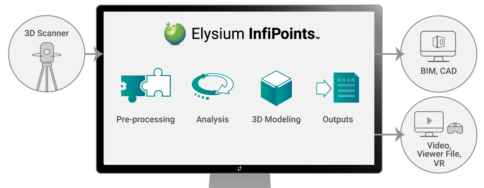 InfiPoints