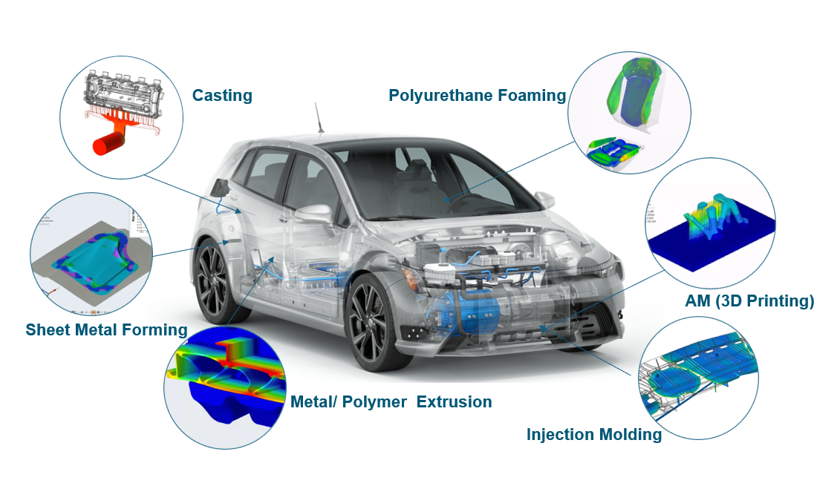 Altair® Manufacturing Solvers