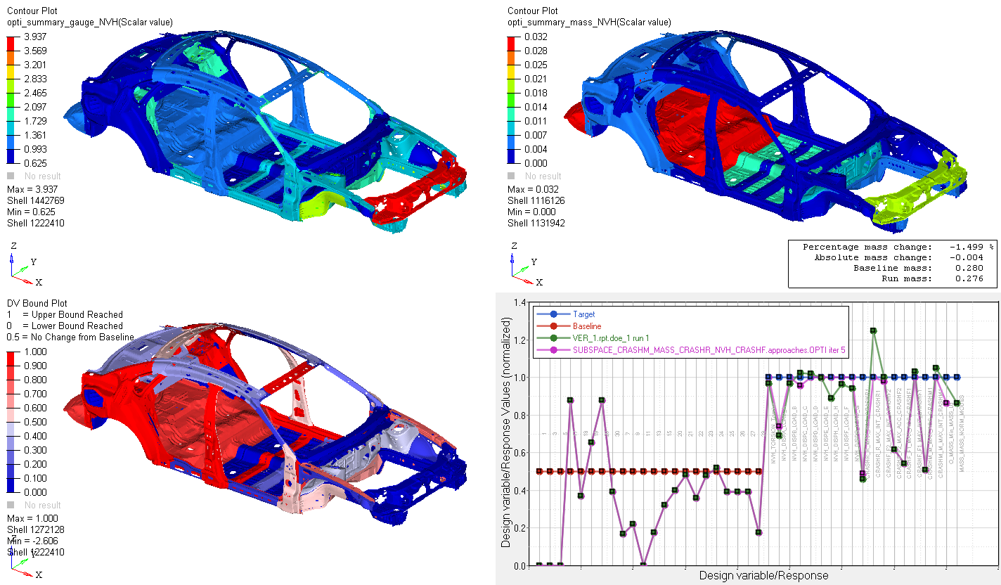 Altair® Multi-Disciplinary Optimization Director™