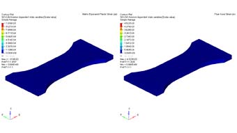 Altair® Multiscale Designer®